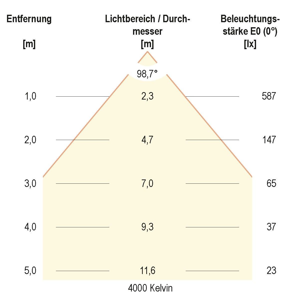 LED-Einbauleuchte L1200125