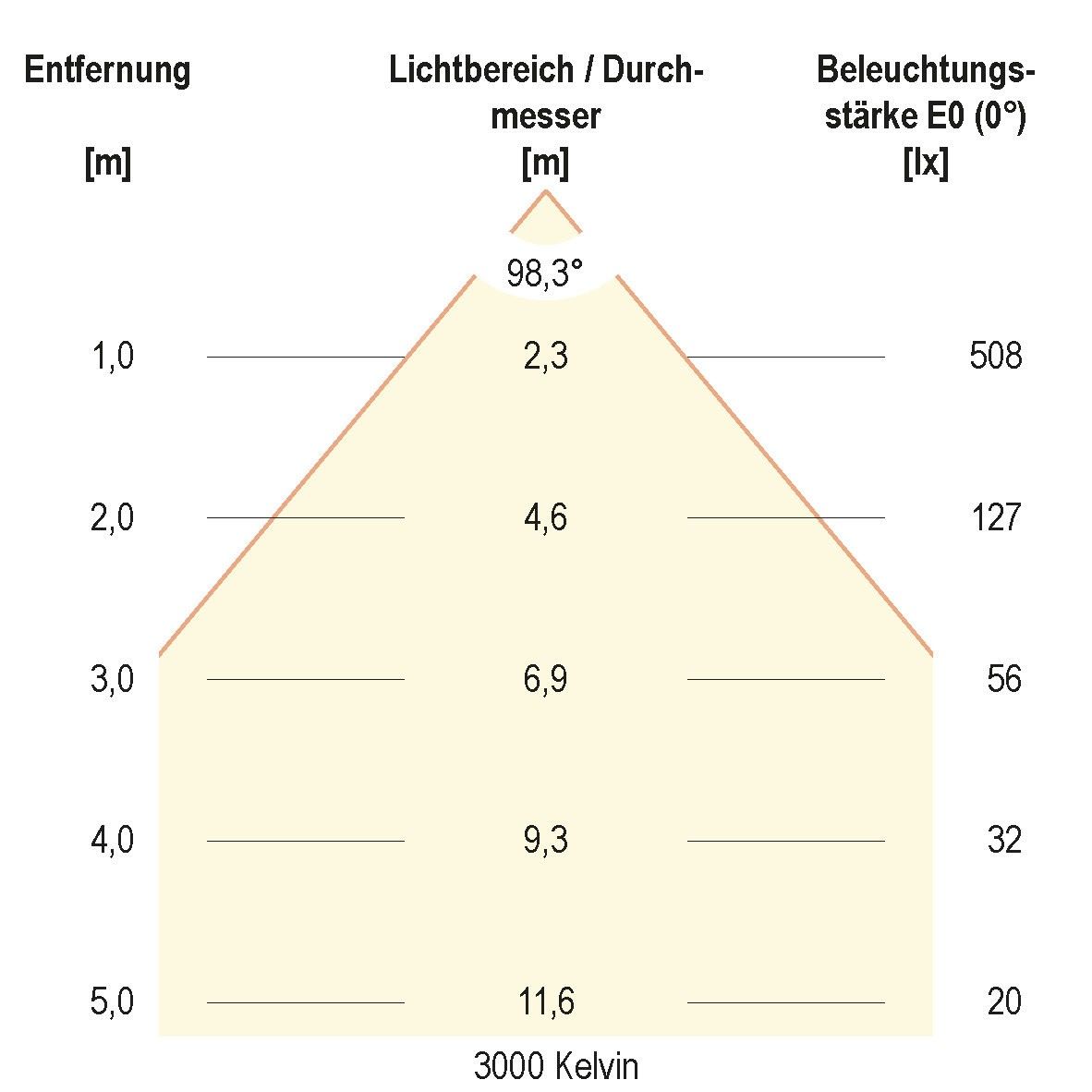 LED-Einbauleuchte L1200125