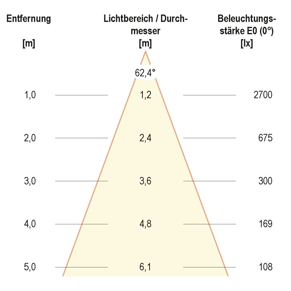 LED-Einbauleuchte PC20300102