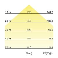 LED-Einbaudownlight 12540074