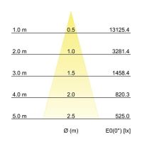 LED-Einbaurichtstrahler 12592184