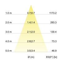 LED-Einbaustrahler 230V 39304153