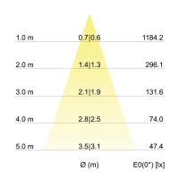 LED-Einbaustrahler 38365173