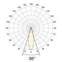 LED-Anbauleuchte CA150125