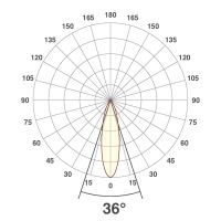 LED-Anbauleuchte CA150125