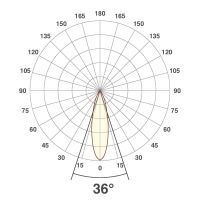 LED-Anbauleuchte CA150925