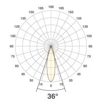 LED-Anbauleuchte CA150925