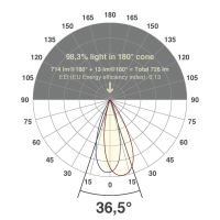 LED-Einbauleuchte modular F01R09AM0640L38P