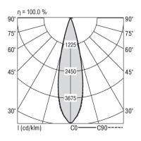 LED-Einbaustrahler QUADROP#SPG0320264AQ