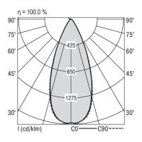 LED-Einbaustrahler QUADROP#SPG0330263AH