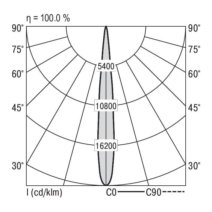 LED-Einbaustrahler QUADROP#SPG0320254AH