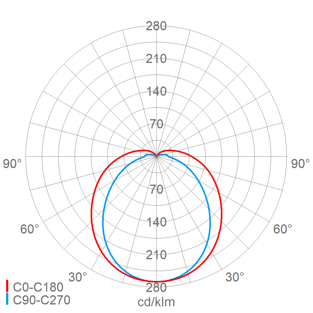 EX-LED-Notleuchte e855F L05 ZB