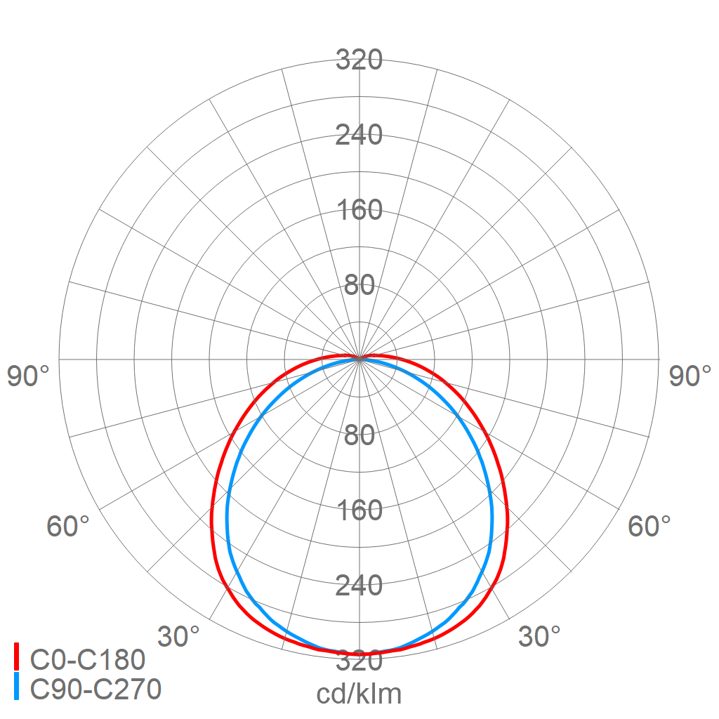 EX-LED-Wannenleuchte e865F 12L42 T40