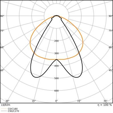 LED-Geräteträger TRUSYS#4099854190735