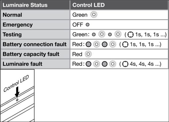 LED-Geräteträger TRUSYS#4099854191695