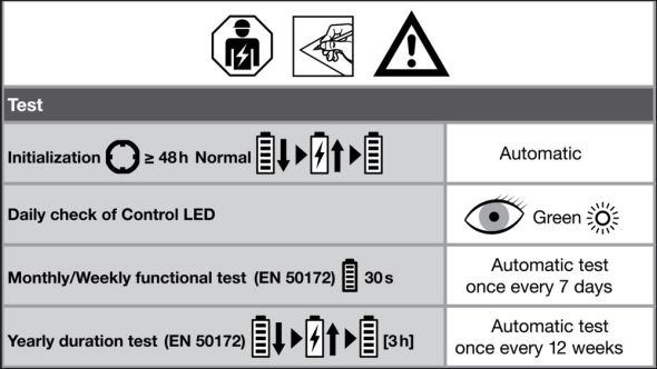 LED-Geräteträger TRUSYS#4099854191770