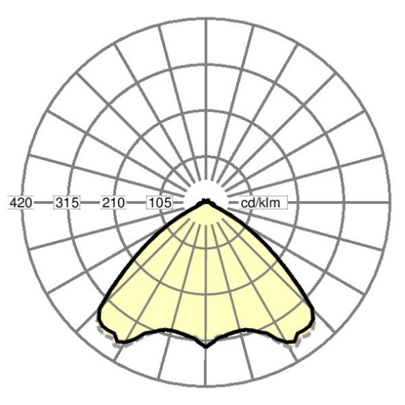 LED-Geräteträger IP54 SDGSOXB9000840DALI