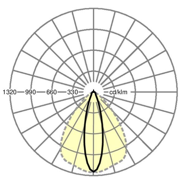 LED-Geräteträger IP54 SRGSCT #19522006400