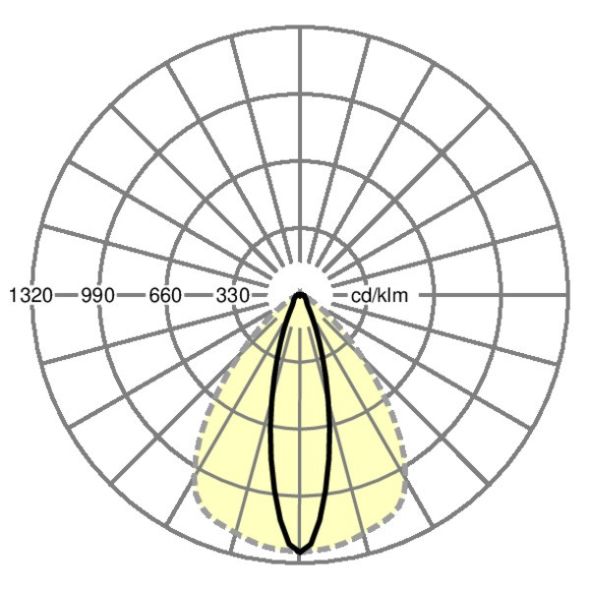 LED-Geräteträger IP54 SRGSCT225013000840ET