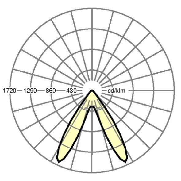 LED-Geräteträger IP54 SRGSODA #19467006180