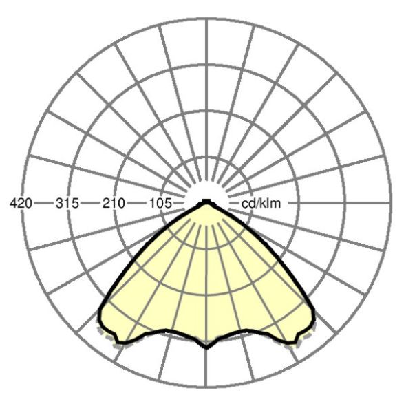 LED-Geräteträger IP54 SRGSOXB15004000840D.