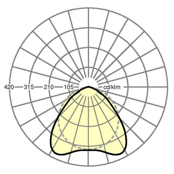 LED-Geräteträger SDGLB 6000 840 NL-B3