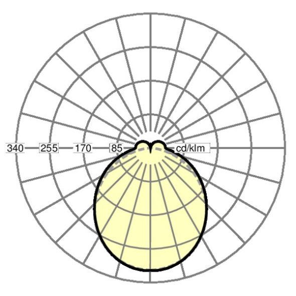 LED-Geräteträger SDGOG 8000 840 ET