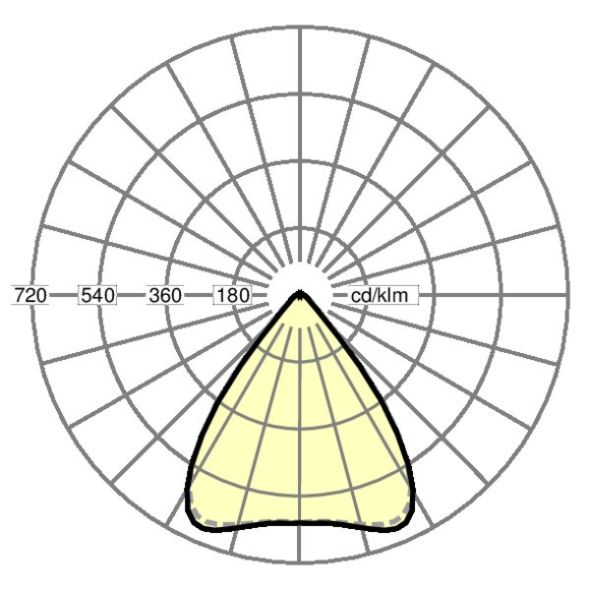 LED-Geräteträger SDGOTB 8000 840 ET