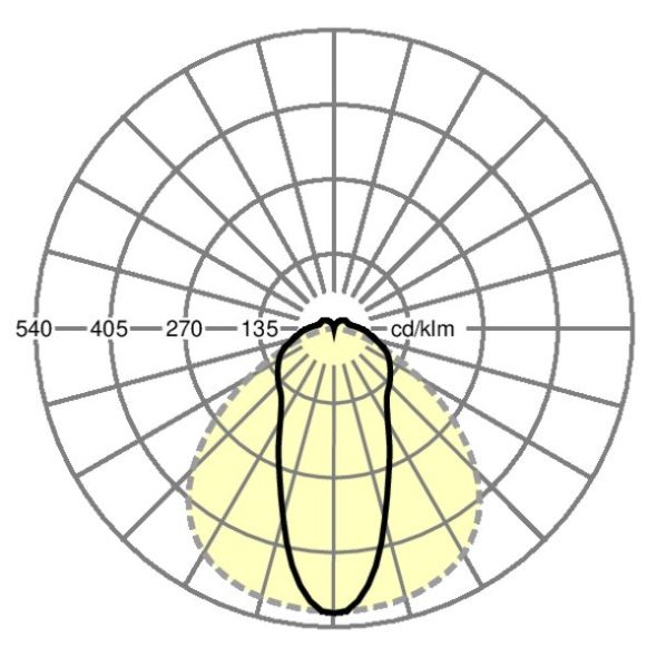 LED-Geräteträger SRGLP #19150007010