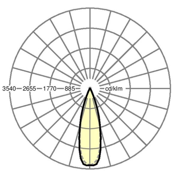 LED-Geräteträger SRGOH15006000830ETvw