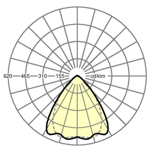 LED-Geräteträger SRGVCTB #19535004370