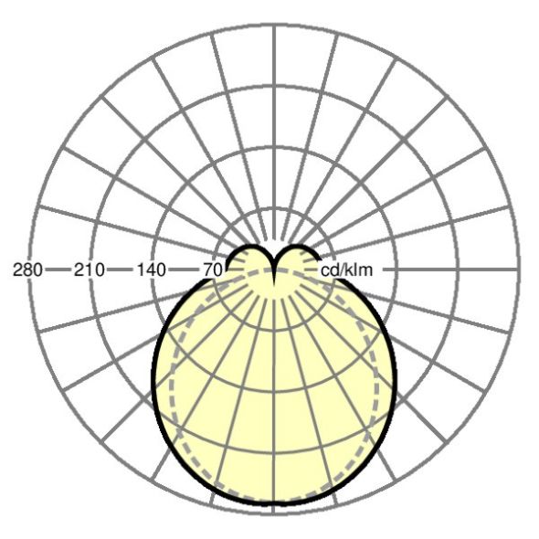 LED-Geräteträger SRGVLK7500830DALIsw