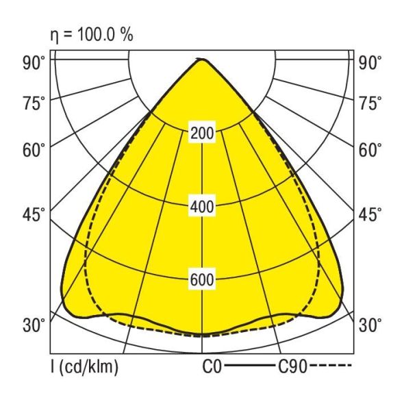 LED-Geräteträger 5pol. VLGFL1501 #1551332SI