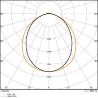 LED-Geräteträger TRUSYS#4099854192012