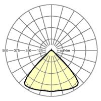 LED-Geräteträger IP54 SRGSOB/15004000840ET