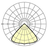 LED-Geräteträger IP54 SRGSOB225019000830ET