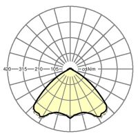 LED-Geräteträger IP54 SRGSOXB #19482004230