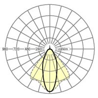 LED-Geräteträger SDGOT 6000 840 NL-B3