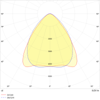 LED-Geräteträger 7pol. VL2E-GL150- #2560020