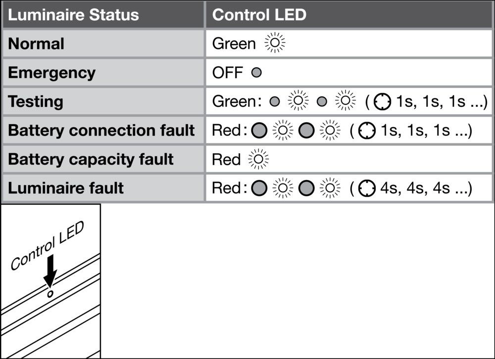 LED-Geräteträger TRUSYS#4099854190414