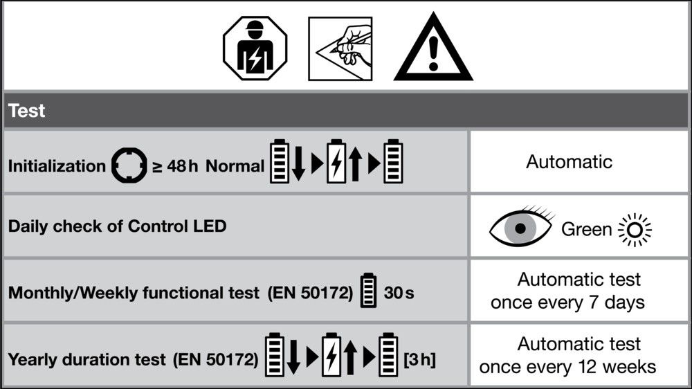 LED-Geräteträger TRUSYS#4099854190414