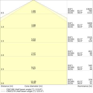 LED-Geräteträger TRUSYS#4099854190414