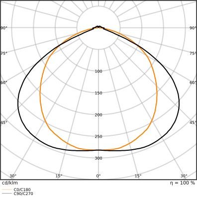 LED-Geräteträger TRUSYS#4099854190414