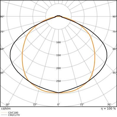 LED-Geräteträger TRUSYS#4099854190490