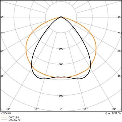 LED-Geräteträger TRUSYS#4099854190513