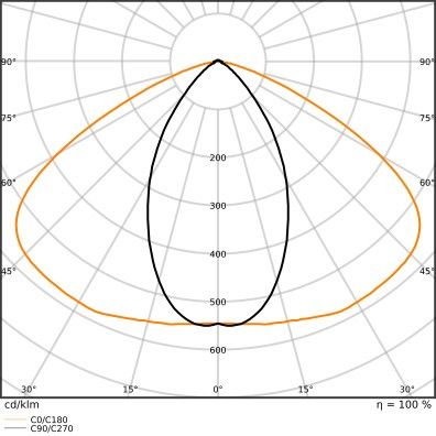 LED-Geräteträger TRUSYS#4099854190537