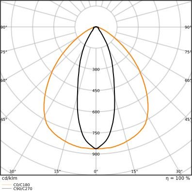 LED-Geräteträger TRUSYS#4099854190551