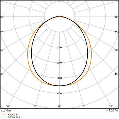 LED-Geräteträger TRUSYS#4099854190599