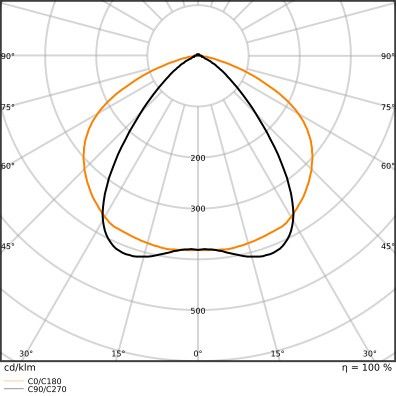 LED-Geräteträger TRUSYS#4099854190674