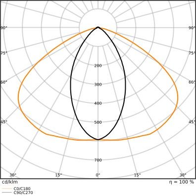 LED-Geräteträger TRUSYS#4099854190698